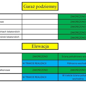 SkyRes budynek L3 - raport zaawansowania prac